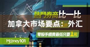 加拿大市场要点：外汇