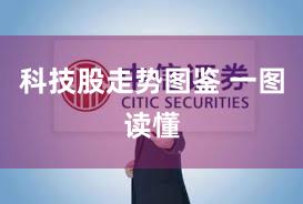 科技股走势图鉴 一图读懂
